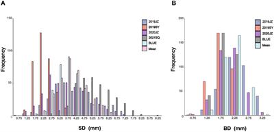 QTL mapping and genomic selection of stem and branch diameter in soybean (Glycine max L.)